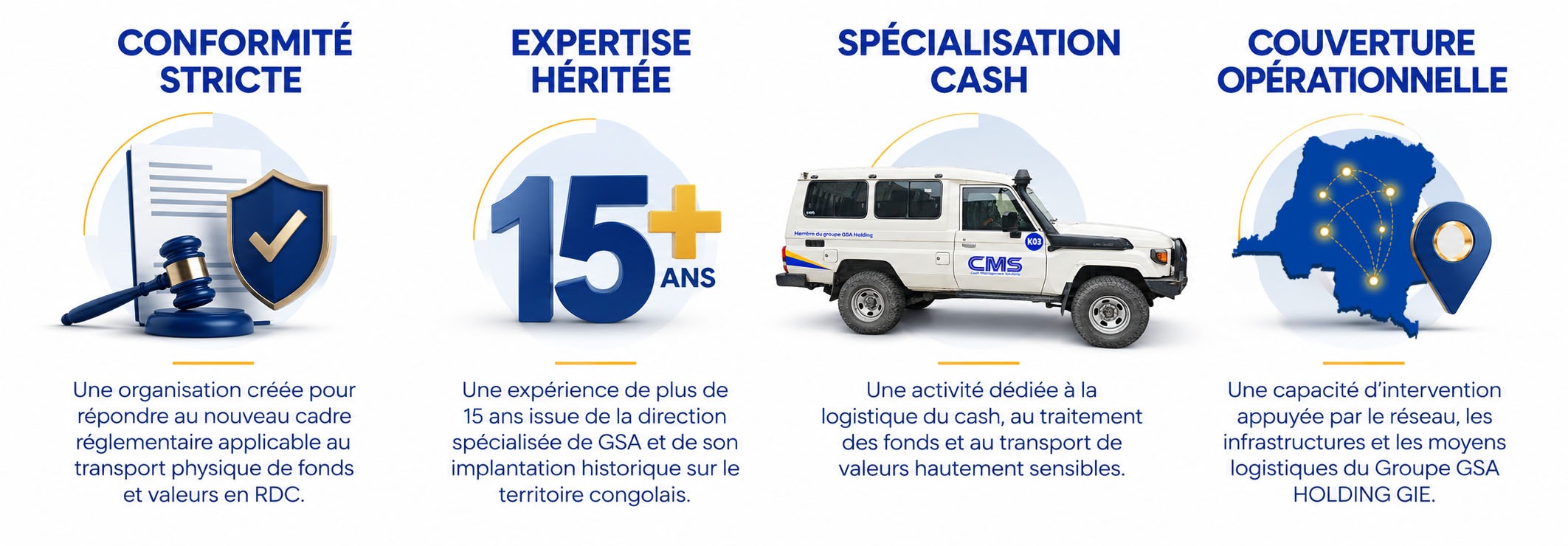 Les piliers de notre approche