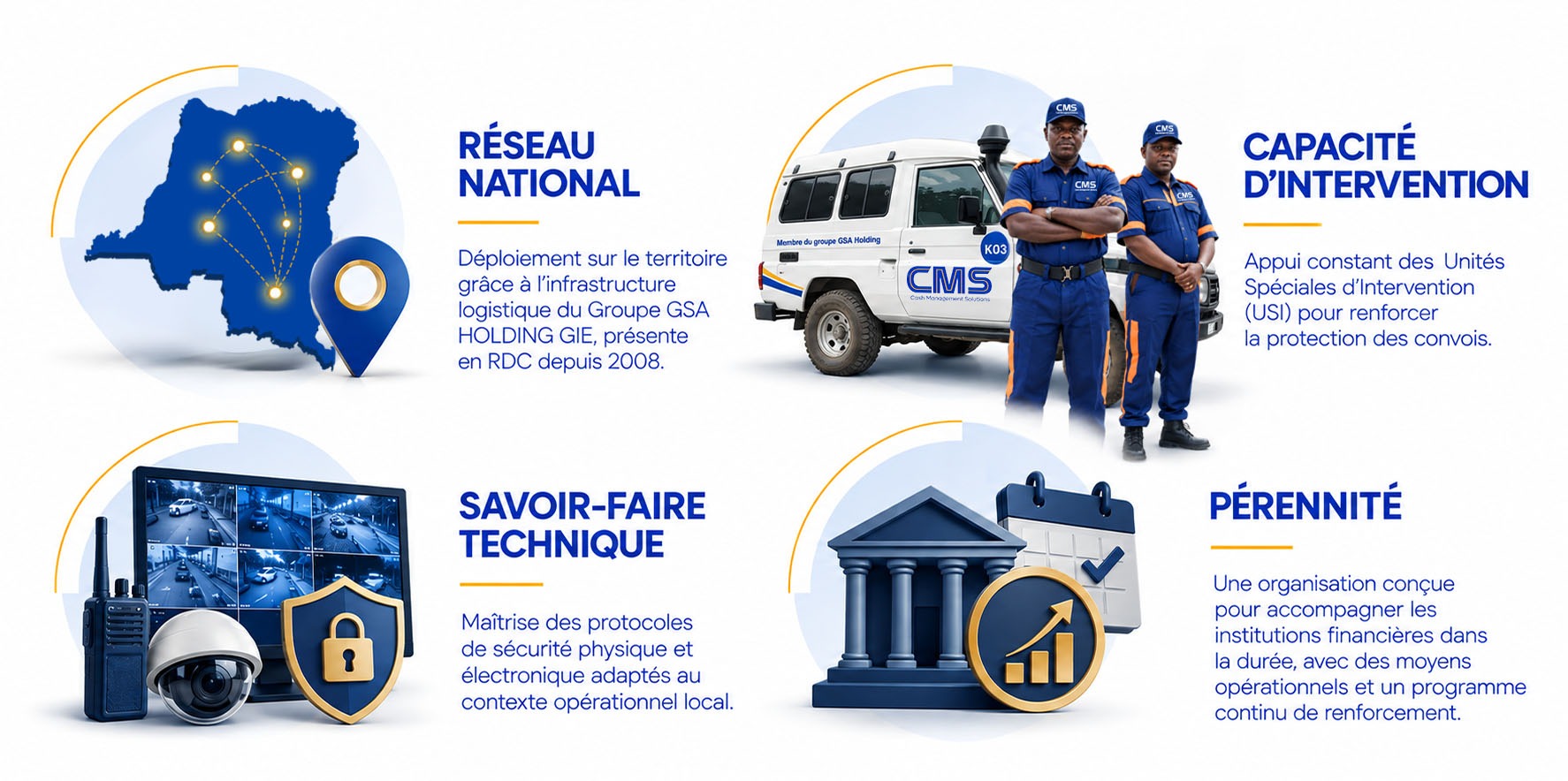 Les piliers de notre approche